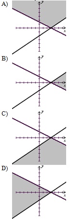 638_Linear inequalities graph.jpg